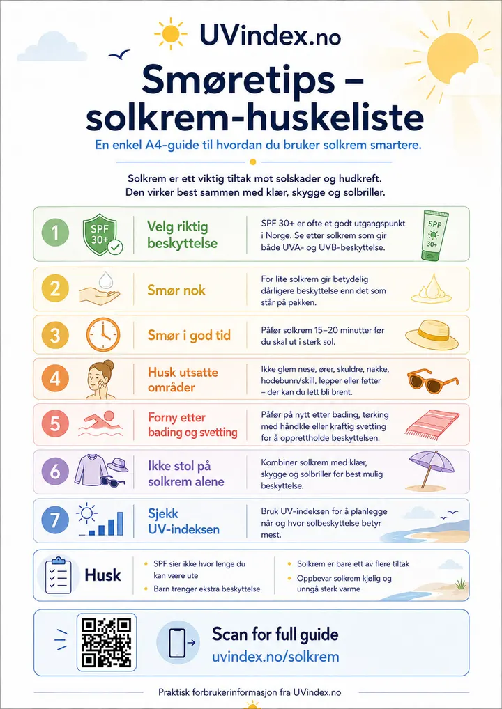 Forhåndsvisning av plakaten «Smøretips – solkrem-huskeliste»